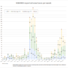 May 25 - New cases in NSBORO schools by week