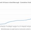 May 31 - Cumulative total Covid in Southborough