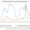 June 11 - Southborough Testing and Positivity Rates
