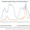 June 18 - Southborough Testing and Positivity Rates