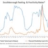 June 4 - Southborough Testing and Positivity Rates