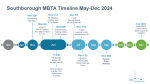 Updated MBTA Zoning Timeline from Planning Board website