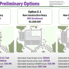 Updated Neary estimates from August 9th meeting