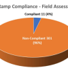 Town sidewalk ramp compliance from draft self-evaluation report