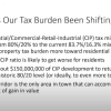 Slide 2 - Tax burden - from Jan-21-25 Update on potential Wastewater Treatment System for Rte 9 properties