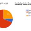 Calendar 2 - NSBORO Calendar Working Group vote