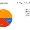 Calendar 4 - NSBORO Calendar Working Group vote