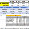 FY26 Water Rate Changes approved by Select Board on Feb 4 2025